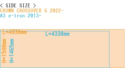 #CROWN CROSSOVER G 2022- + A3 e-tron 2013-